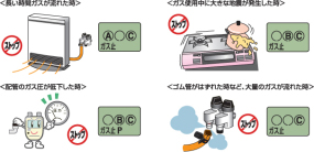 メーター表示